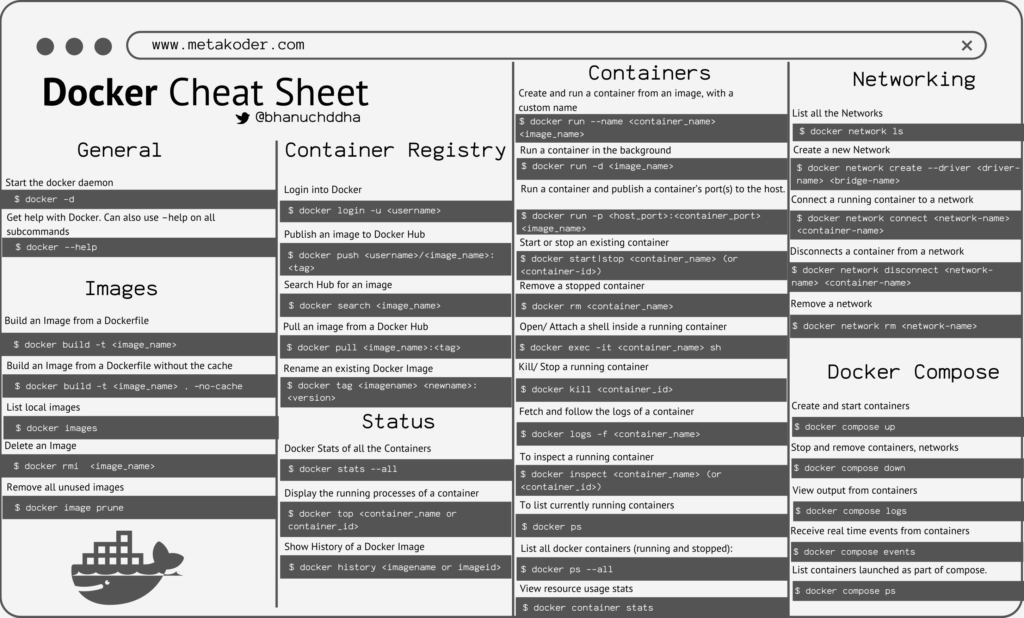 Master Docker with Our Ultimate Cheat Sheet of Essential Commands