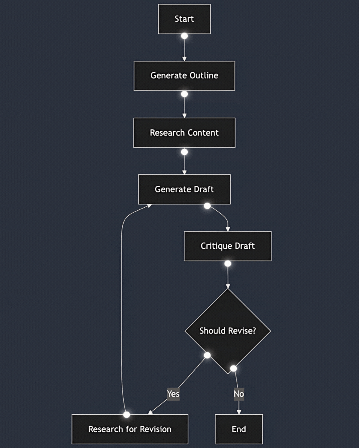 How the AI-Powered Essay Writer Works